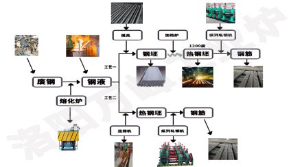 中頻爐，感應爐的安裝順序9步法（洛陽(yáng)萬(wàn)峰工業(yè)爐）