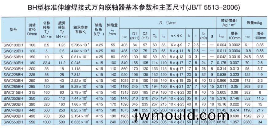 SWC標(biāo)準(zhǔn)伸(shen)縮焊接式萬(wàn)向聯(lián)軸器