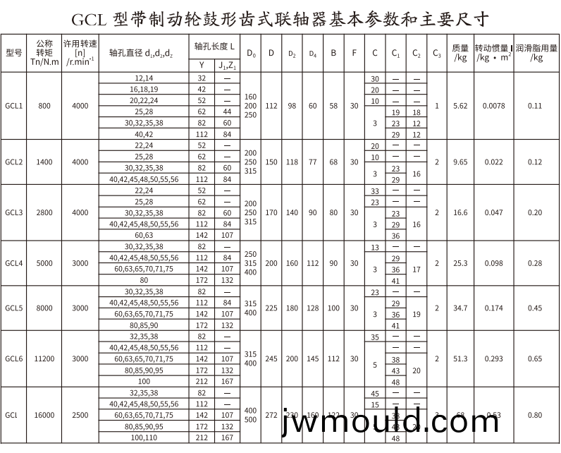 GCL  型帶制動輪鼓形齒式聯(lián)軸器