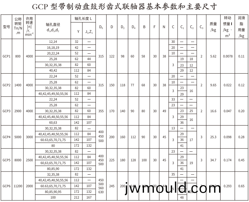 GCP  型帶制動盤鼓形齒式聯(lián)軸器