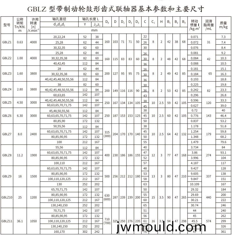 GBLZ 型帶制動(dòng)(dong)輪(lun)鼓形齒式聯(lián)軸器