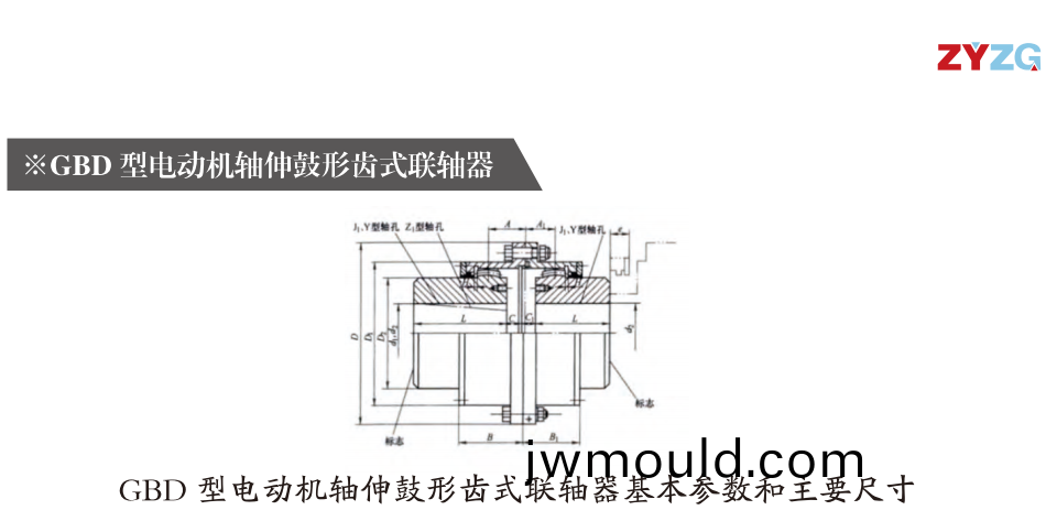 GBD  型電動機(jī)軸伸鼓形齒(chi)式聯(lián)軸器