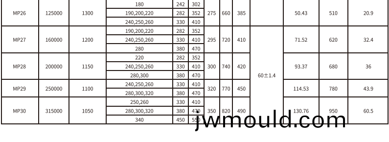 MP型膜(mo)片聯(lián)軸器