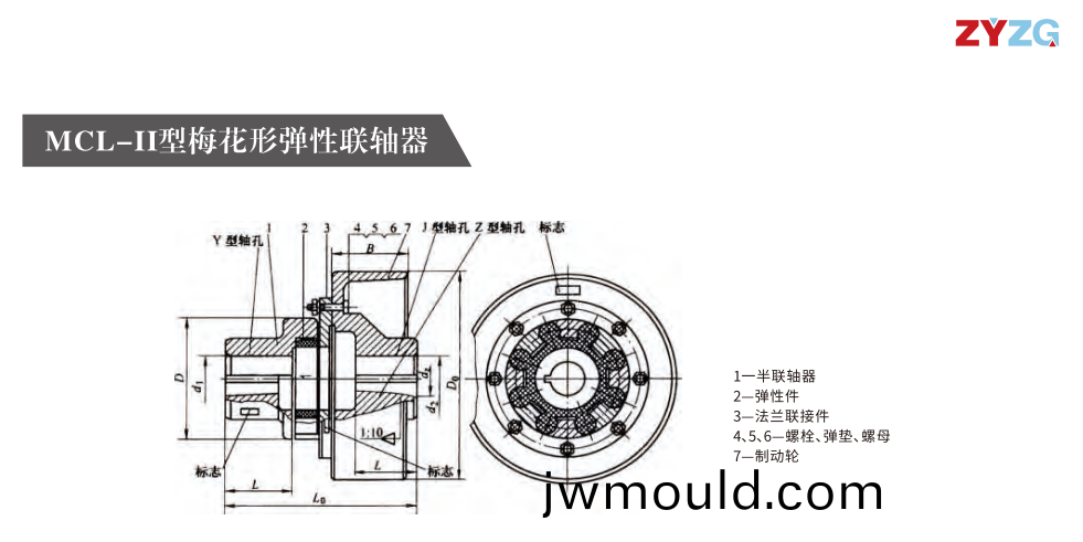 MCL-II型梅花形彈性聯軸(zhou)器