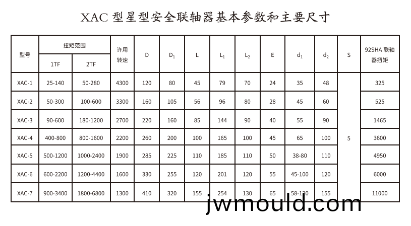 XAC型星型安全聯軸器
